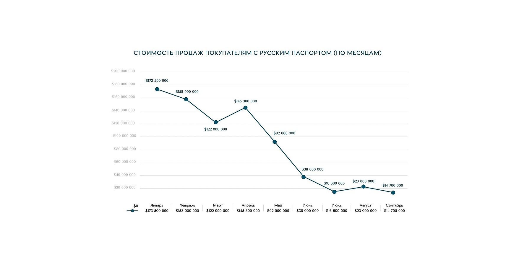 Дайджест. Все о рынке недвижимости Дубая в 2023 году